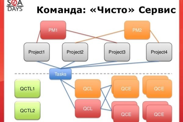 Кракен интернет площадка